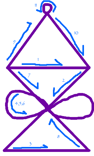 harth reiki symbol meaning